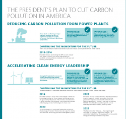 2013_06_30_Infographic President Obama's Climate Action Plan