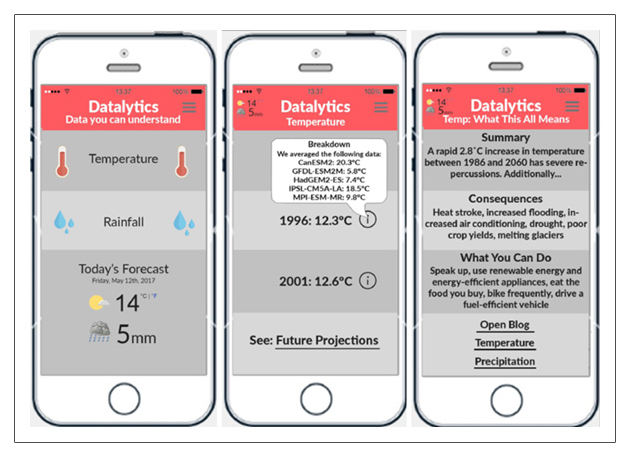 screen shot of Team Datalytics OCC climate data challenge solution